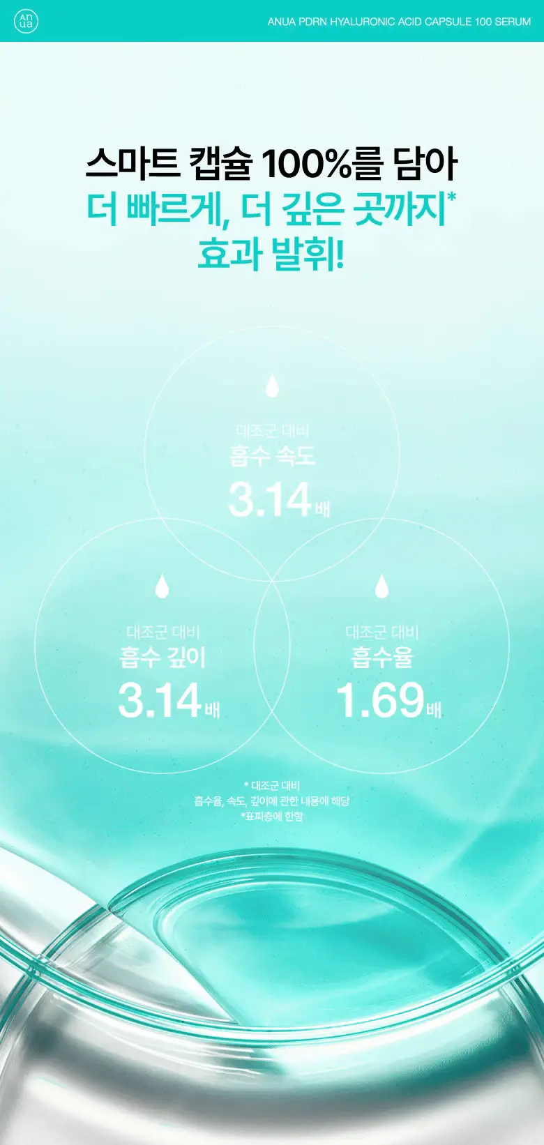 [단독기획] 아누아 피디알엔 히알루론산 캡슐 100 세럼 30mL 기획 (+30mL 리필팩) 상세페이지 12
